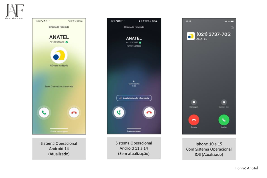 Chamadas Autenticadas: STIR/SHAKEN e a Nova Era da Telefonia no Brasil